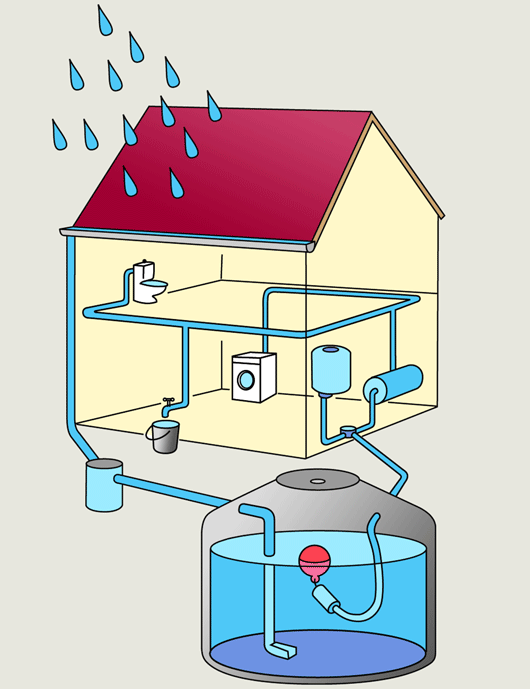 Récupérateur d'eau de pluie droit