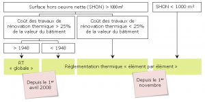 la-rt-existant-rt-l-ment-par-l-ment-et-rt-globale-quand-s