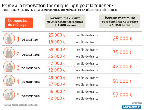 primes-renovation-thermique-2013